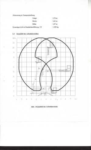Lastdiagramm