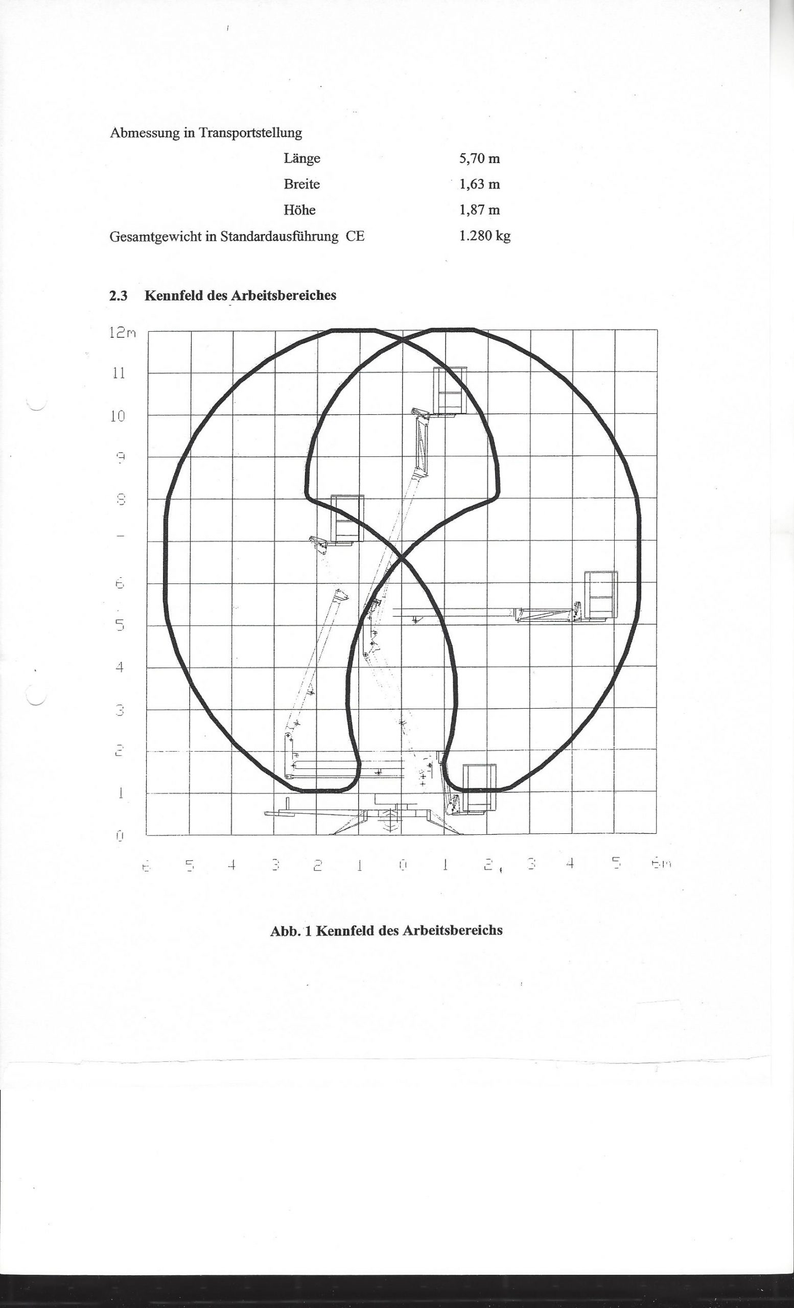 Lastdiagramm