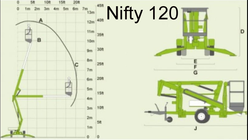 Nifty120-Arbeitsdiagramm
