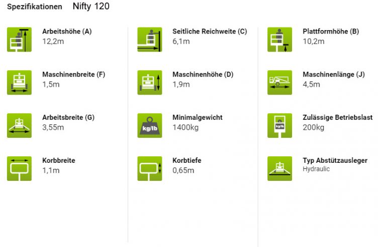 Nifty120-Spezifikationen