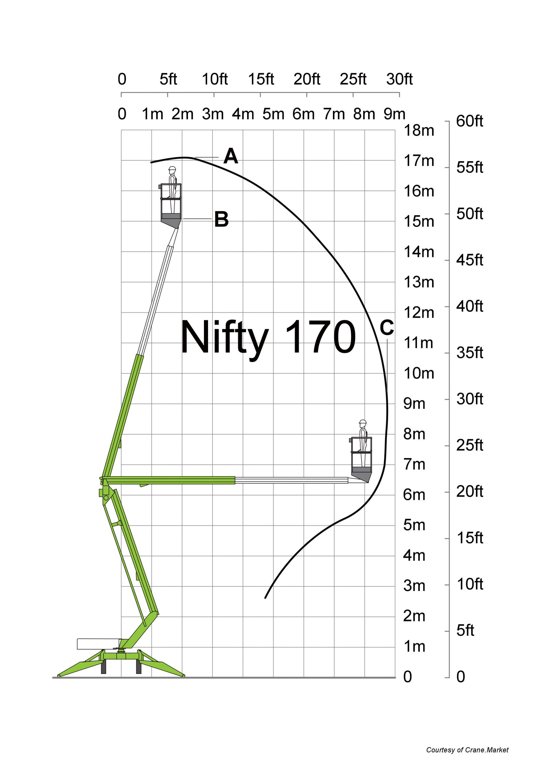 Nifty170-Arbeitsdiagramm
