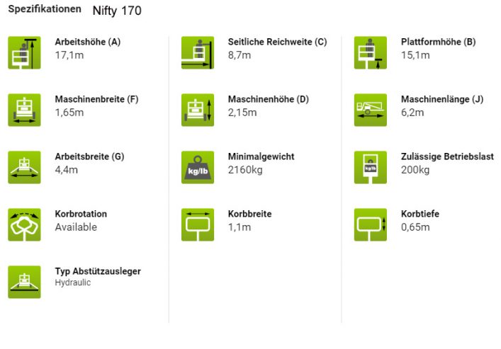 Nifty170-Spezifikationen