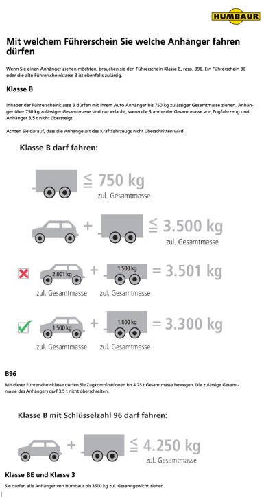 MAPA-Vermietung-Camping-Urlaub-Wohnwagen-Koenigsbach-Stein-Pforzheim-Karlsruhe-Stuttgart-75203-Camper-Bully-Kastenwagen-Knaus-Weinsberg-Hobby-Caraone-Anhaenger-Fahrerlaubnis-Erklaerung-1